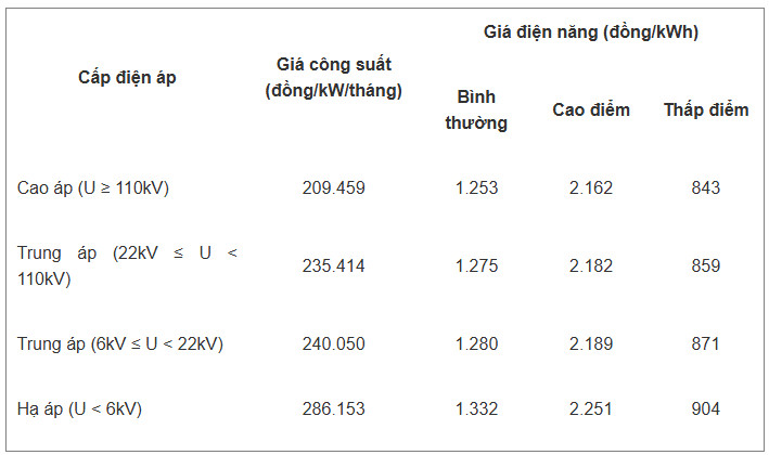 giá điện hai thành phần